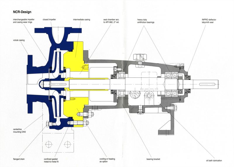 Maximum Power @ Rated Impeller for Centrifugal Pumps - API 610